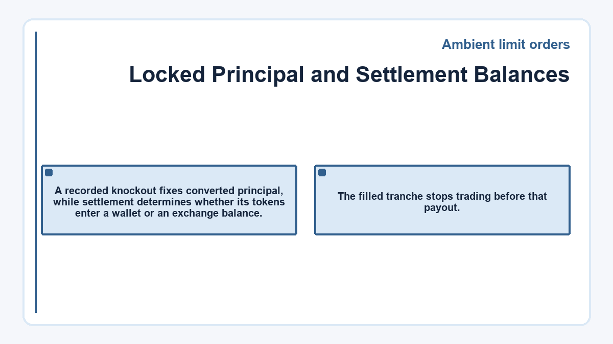 Ambient limit orders: Locked Principal and Settlement Balances - diagram